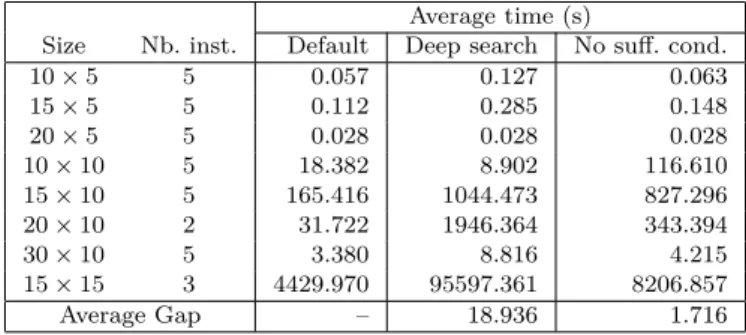 Table 2. Exact Method Results