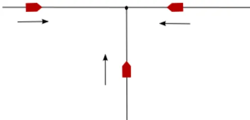 Fig. 1. Situation de blocage entre AGV monodirectionnels.