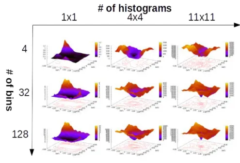 Figure 3.12: HOG-based cost function visualization with varying number of bins and varying number of histograms used in the image