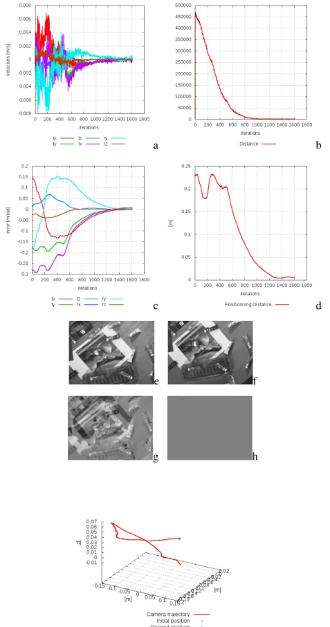 Figure 3.25: Gray-levels histogram-based servoing. Camera velocities in m/s and rad/s in (a)