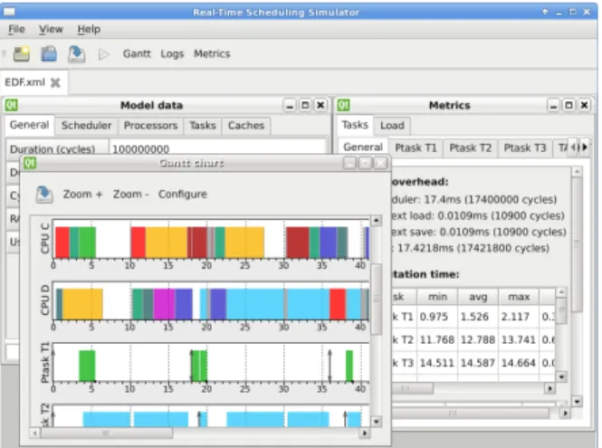 Figure 5: User interface of the tool showing the simulation of a global EDF.