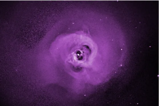 Fig. 1.9. Image en rayons X de l’amas de galaxies de Persée. On peut observer les ca- ca-vités, ce qui signifie que le mode cinétique est actif