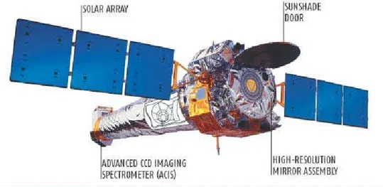 Fig. 1.14. Interprétation artistique du Chandra X-ray Observatory qui inclut les panneaux solaires
