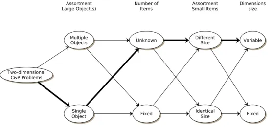 Figure 2.1 illustrates the proposed classification.