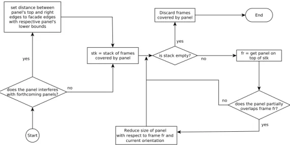 Figure 3.14 – Algorithm 5: Frames &amp; interference resolution.