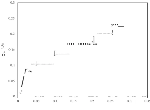 Figure 6.  O"Jim  versus  Eimp  curve ("zero strain-rate" curve) 