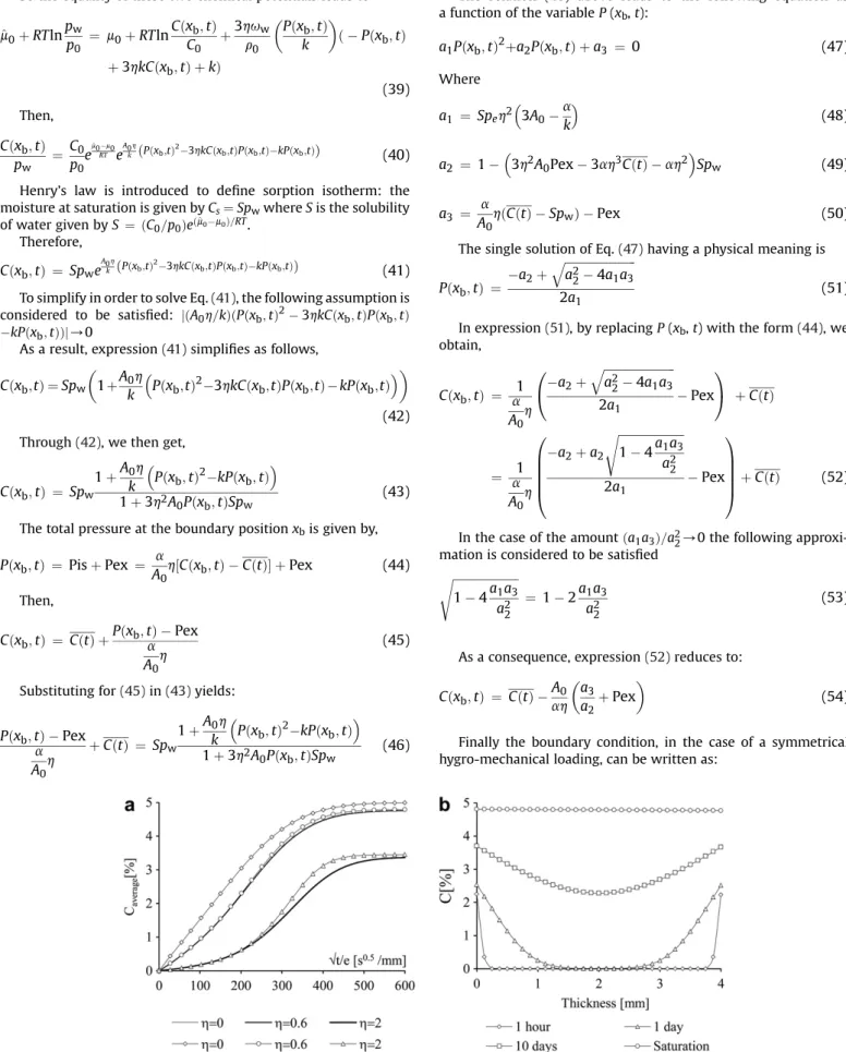 Fig. 1. a). Effect of CME on the average moisture content. The continuous lines (without marks) show the results predicted by Derrien and Gilormini (2006) model, whereas the
