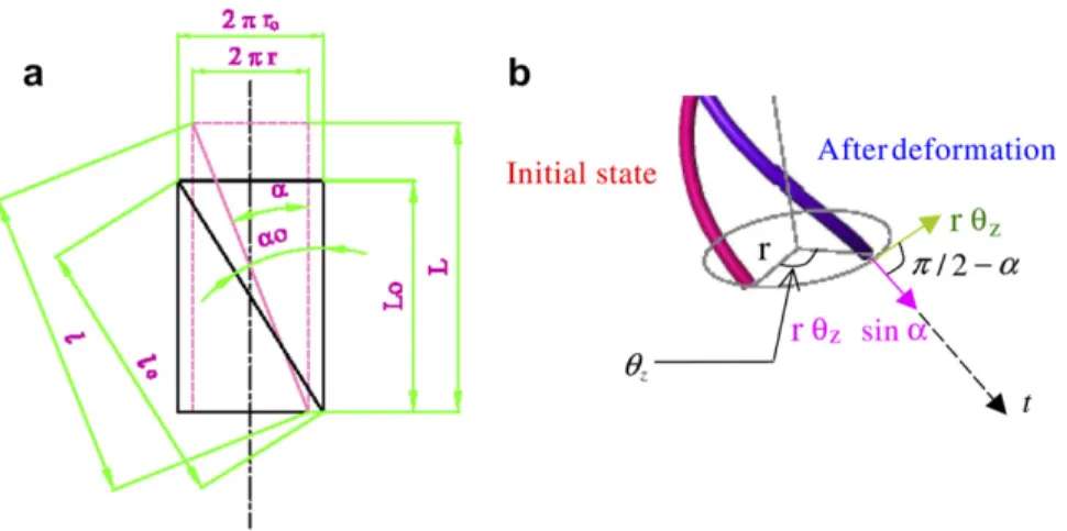 Fig. 7. Component before and after deformation; (a) elongation and (b) rotation of the structure.