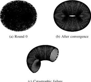 Figure 1: Catastrophic correlated failure in a decentralized topology construction protocol (T-Man, 3200 nodes)