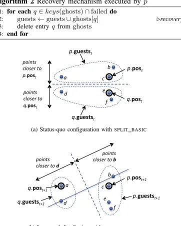 Figure 5: Improving on the basic migration process