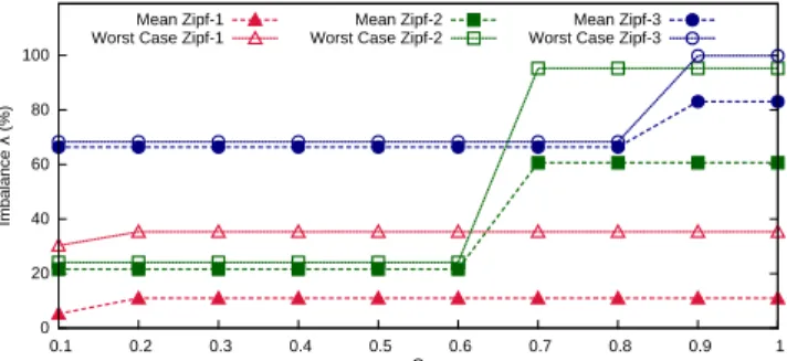 Figure 7: DKG imbalance as a function of Θ (µ = 1.0 and k = 2)