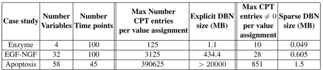 Table 2. Comparing uniform, simple and adaptive look-ahead simulations.