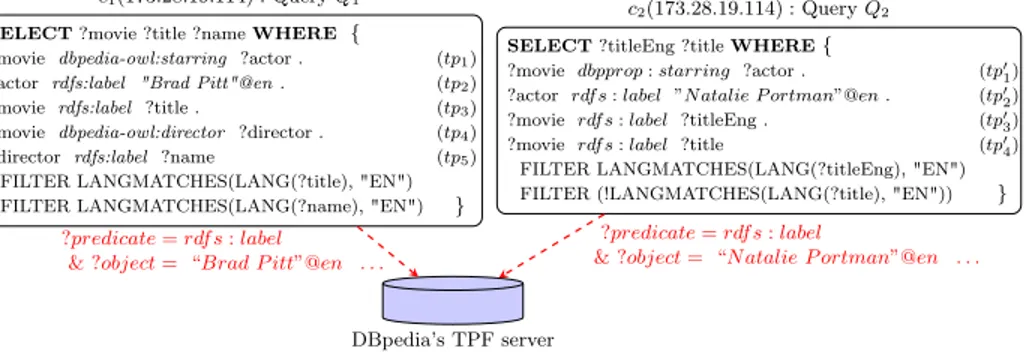 Fig. 1: Concurrent execution of queries Q 1 and Q 2 .