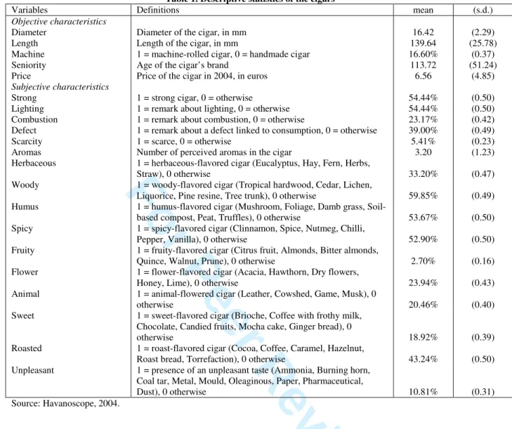 Table 1. Descriptive statistics of the cigars 
