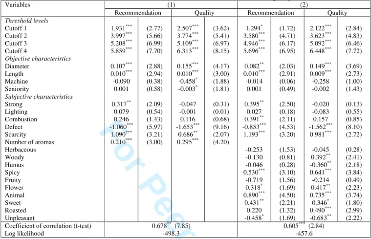 Table 4. Bivariate ordered Probit estimates of recommendation and quality 