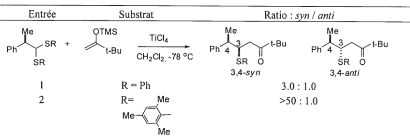 Tableau 3. Additions diastéréosélectives d’un éther d’énol silylé sur des dithioacétals activés par un acide Lewis7