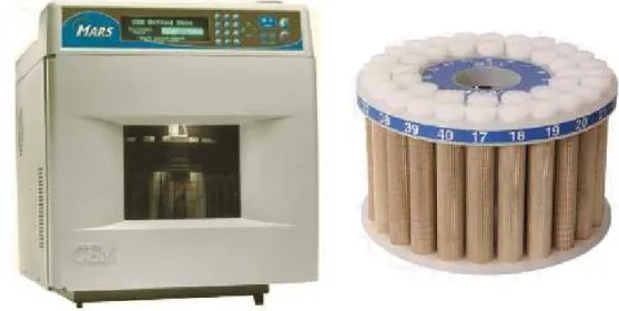 Figure 2.2: Micro-wave equipment and turntable used for the micro-wave  assisted hydrothermal technique.