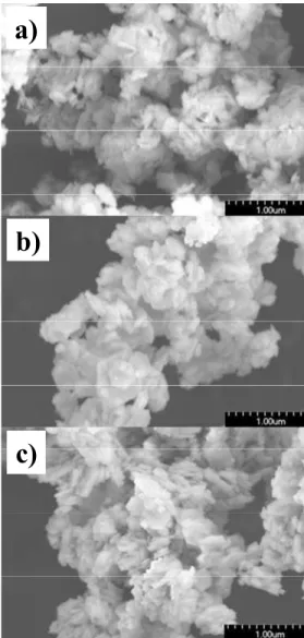 Figure 3.4: SEM images of Ni x Mn x Co (1-2x) (OH) 2  (x = 0.15) (a) as prepared by  co-precipitation, (b) after hydrothermal and (c) after microwave assisted 