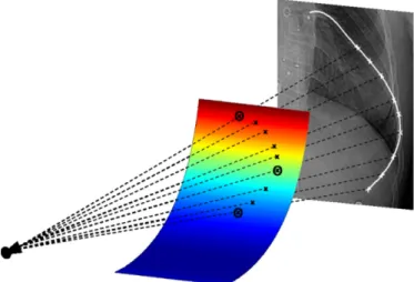 Fig.  5  -  Refining  the  reconstruction:  Post,  Lat  and  Ant  are  already  reconstructed  in  3D  (black  circles)