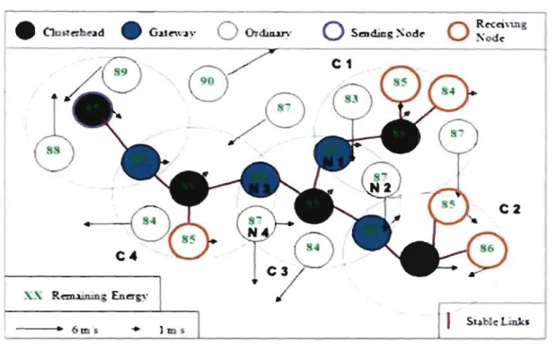 Figure 2 - RSIDS Clustering 