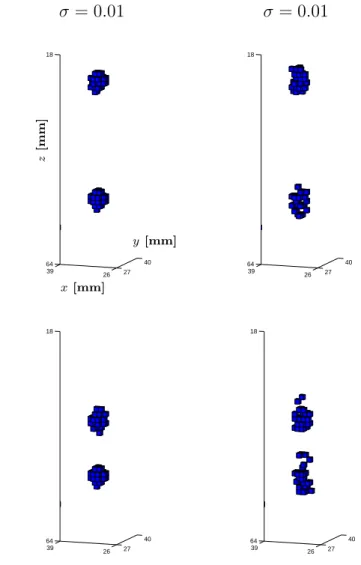 Figure 8. For the lowest SNR values, removing isolated voxels in the final BMLR reconstruction provides a better solution to both discretized (left) and continuous (right) defect problems.