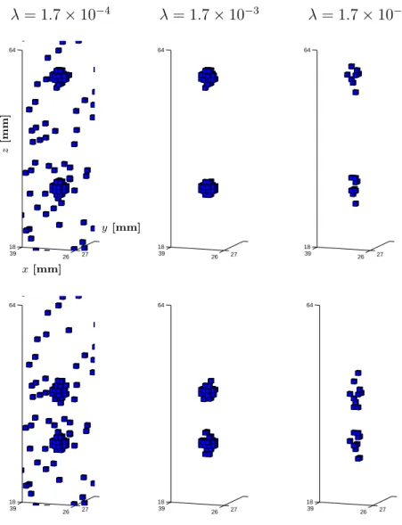 Figure 9. Impact of the regularization parameter λ = 2σ 2 log(p 0 /p 1 ) on BMLR reconstruction at the lowest SNR (i.e., σ = 0.01)