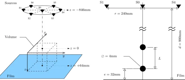 Figure 1. Left – 3D representation of the instrumental setup. Right – Schematic representation of the measurement context for the synthetic problem considered in this paper