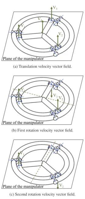 Fig. 5: Instantaneous motions of the 3-US manipulator in the planar configuration.