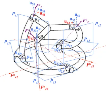Fig. 9: Constraint and actuation forces of the 3-US parallel manipulator for the fourth actuation mode.