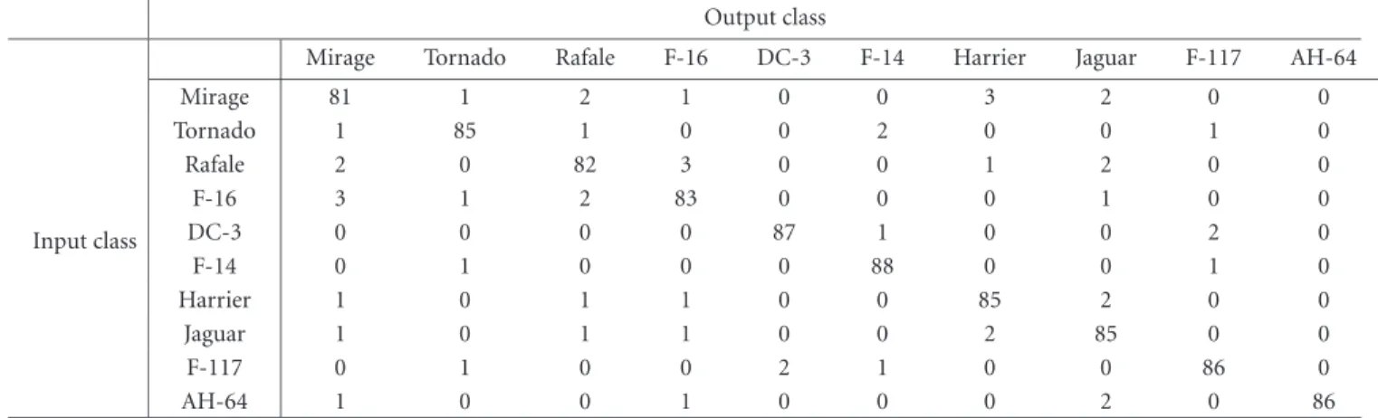 Table 4: Mean classification rate for each classifier.