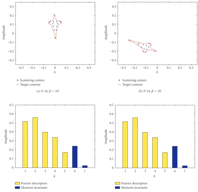 Figure 7: Rotation and shift invariance of the feature vector—example for AH-64 at (a,c) β = 90 ◦ and (b,d) β = 10 ◦ 