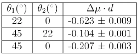 Figure 4: Scheme of the layers sequences inside the irradiated target.