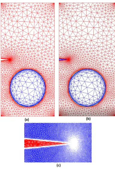 Fig. 2. Anisotropic meshing adaptation based on an a posteriori error estimation: a) in the Lagrangian framework, b) in the Eulerian framework and c) zoom at the crack tip