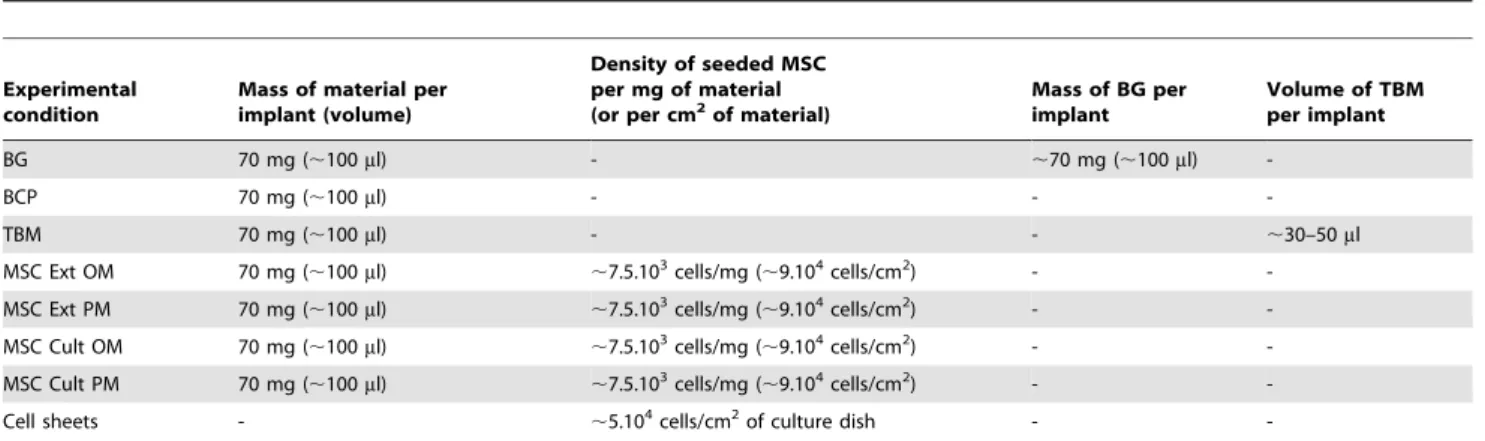 Table 3. Semi-quantitative histological scoring system.
