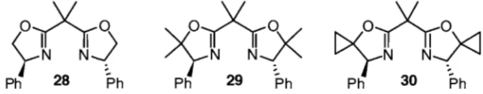 Figure 2:  Bis(oxazoline) ligands used in the asymmetric cyclopropanation 27b 