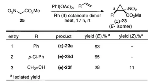 Table 1: Synthesis of racemic  I-nitrocyclopropylcarboxylates (±)-23a,d,f 