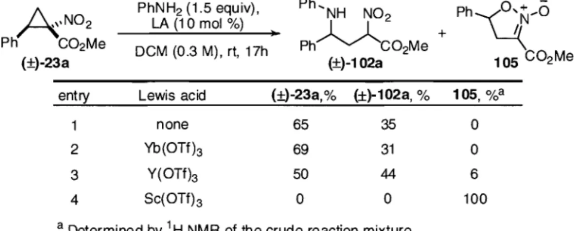 Table 4:  Screen of the Group III metal Lewis acids in the catalytic ring-opening of (±)-23a 