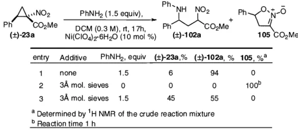 Table 7: The effect of 3Â molecular sieves in the optirnized reaction conditions 