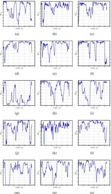 Fig. 10. Total number of edges in the graph G during the group motion
