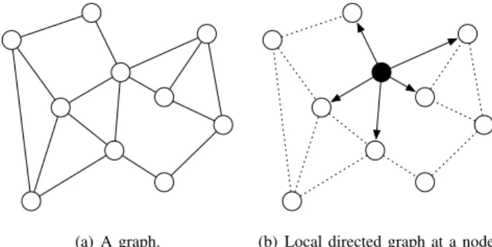 Fig. 13. Example of a directed local graph.