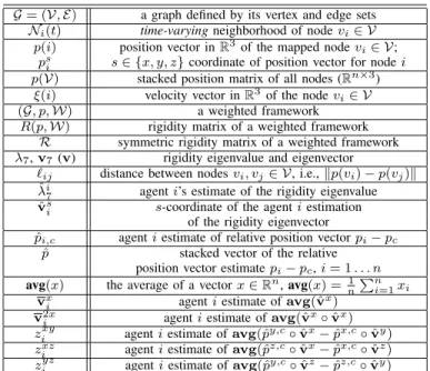 Table I provides a summary of the notations used throughout the document.
