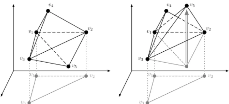Fig. 1. Examples of rigid and infinitesimally rigid frameworks in R 3 . Notice that in Figs