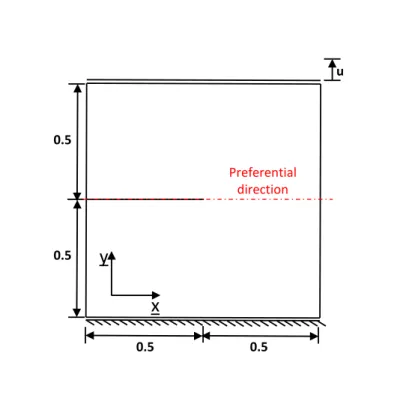 Figure 4: Geometry and boundary conditions of single-edge notched Tension test