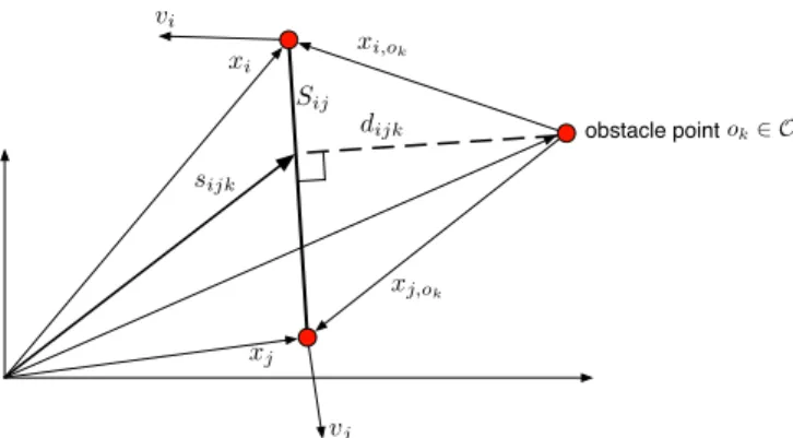 Fig. 3: The shape of γ ij a (d ij ) for d 1 = 5, D = 6, k a γ = 1 (a) and γ ijb (d ijk ) for d o min = 1, d o max = 3, k γb = 1 (b).
