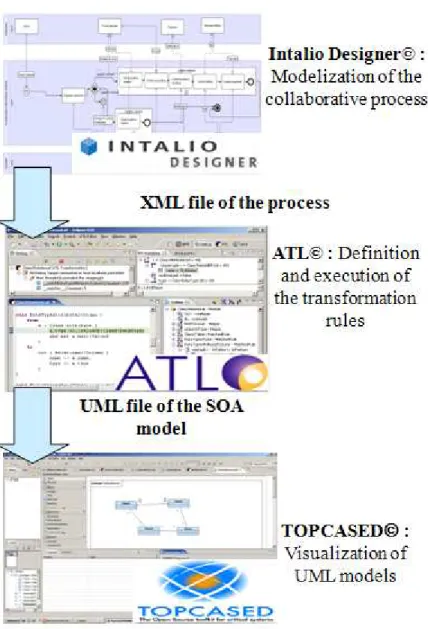 Figure 9. Technical architecture of the developed prototype 