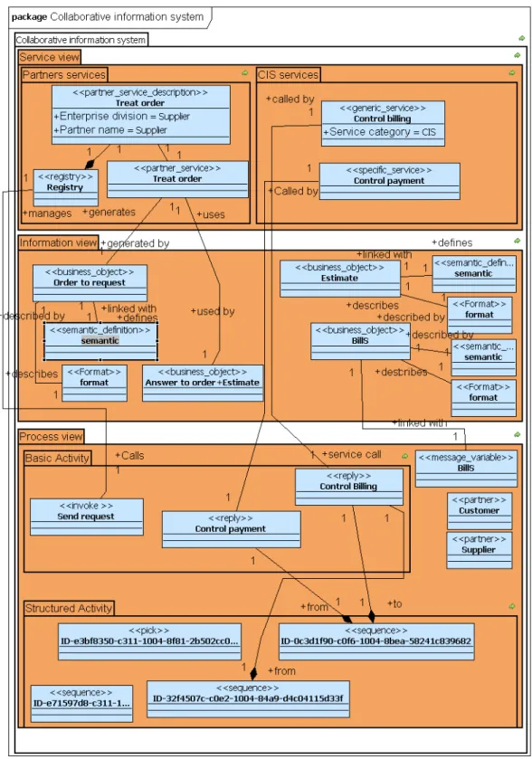 Figure 11. Result of the transformation using the developed prototype 