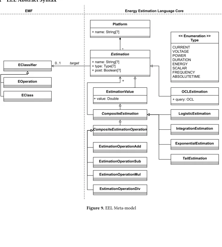 Figure 9. EEL Meta-model