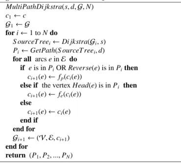 Figure 1: Multiple Dijkstra Algorithm in sparse case. The node disjoint path is non-desirable after node A, B and G are removed.