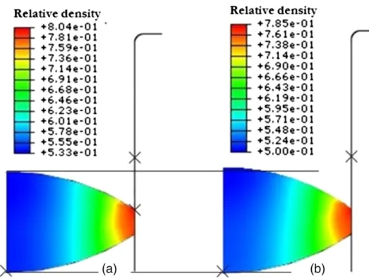 Fig. 18. Density distribution of powder compacted by concave-face R10 punches: (a) at maximum compaction; (b) after decompression.
