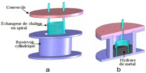 Figure I.11 Configuration géométrique du réacteur proposée par Mellouli et al. [20], a) vue éclatée du réacteur, b) vue en coupe du réacteur.